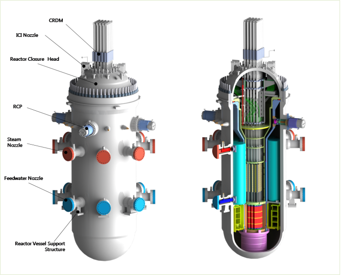 Small modular reactors