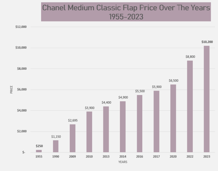 Van cleef price increase 2024