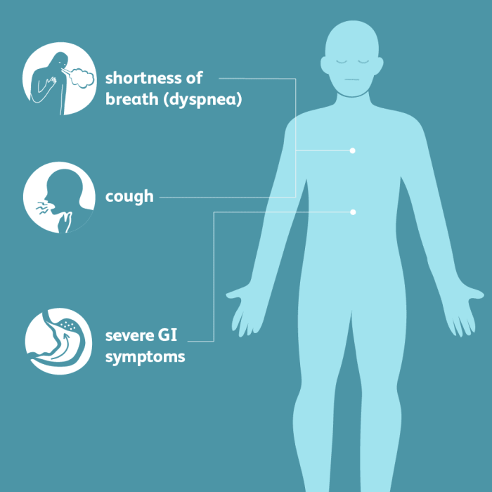 Legionnaires disease symptoms