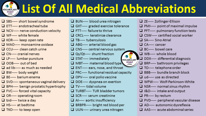 SUD medical abbreviation pregnancy