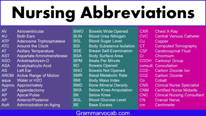 SUD medical abbreviation pregnancy